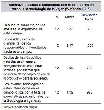 El desinter&eacute;s como amenaza