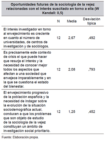 El inter&eacute;s como oportunidad
