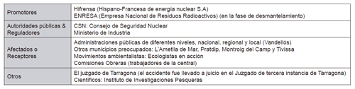 Principales actores del caso Vandell&oacute;s I
