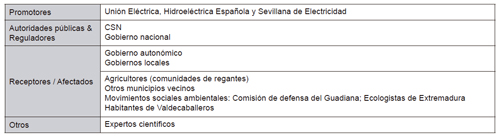 Principales actores del caso Valdecaballeros