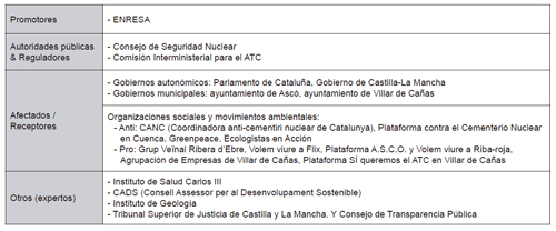 Principales actores del caso ATC