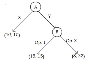 Binary-choice trust-game