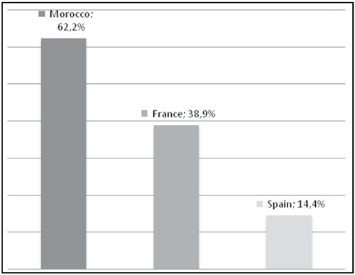 Share of subjects B who chose the reciprocal option