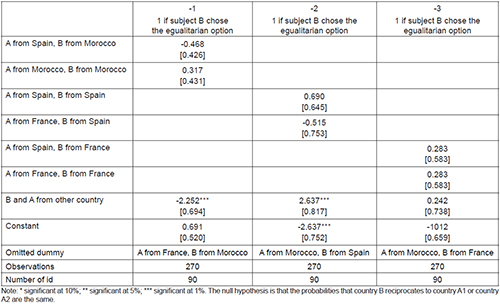 Probit models to detect possible bilateral discrimination in subjects B reciprocating