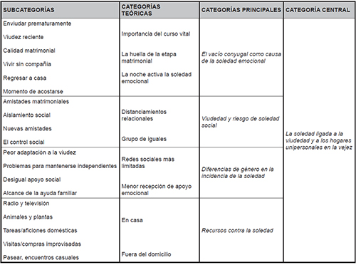 Estrategia de an&aacute;lisis seguida