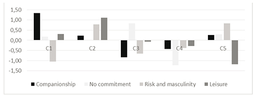 Final cluster centers (average)