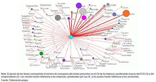 Fusi&oacute;n del n&uacute;cleo y representaci&oacute;n de sus elementos a distancia 2