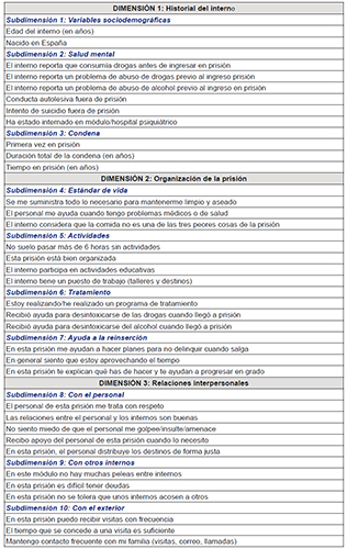 Operacionalizaci&oacute;n de las dimensiones y subdimensiones