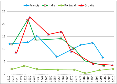 Grado de centralidad (matrices dicotomizadas) de las redes corporativas de Reino Unido (LME), Alemania (CME) y Espa&ntilde;a
